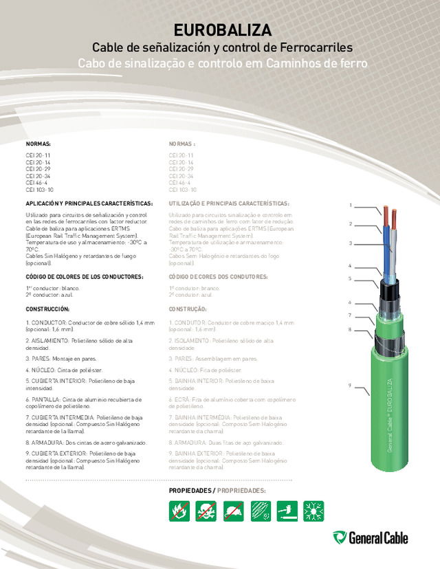 Eurobaliza - Cable de señalización y control de Ferrocarriles
