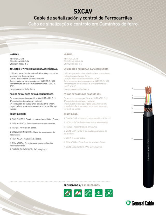 SXCAV Cable de señalización y control de Ferrocarriles