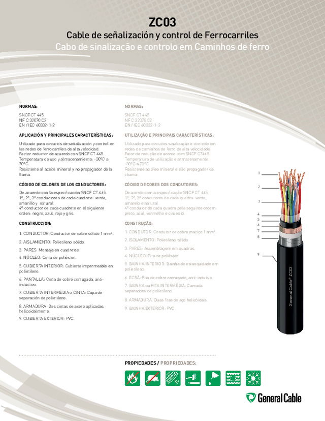 ZC03 Cable de señalización y control de Ferrocarriles