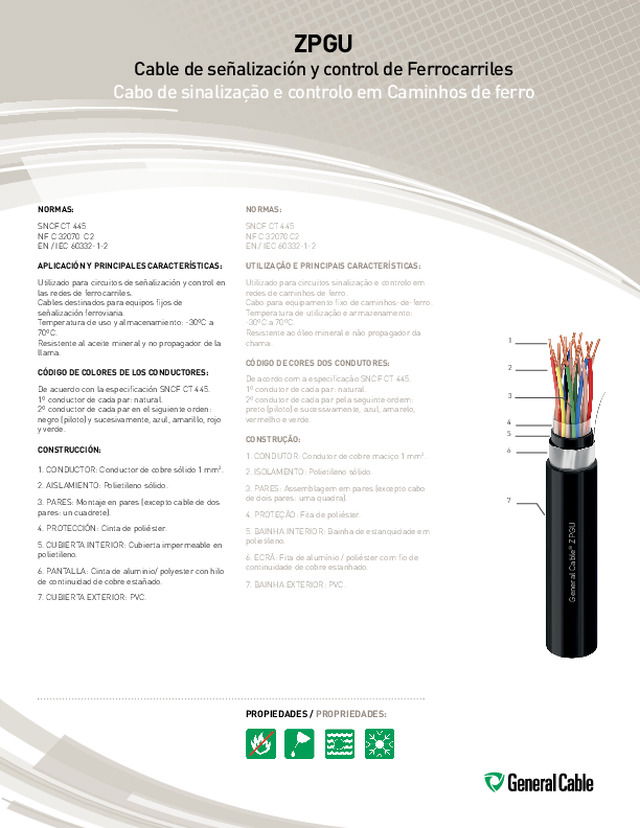 ZPGU - Cable de señalización y control de Ferrocarriles