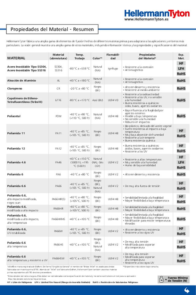 Información - Guía de Materiales HellermannTyton
