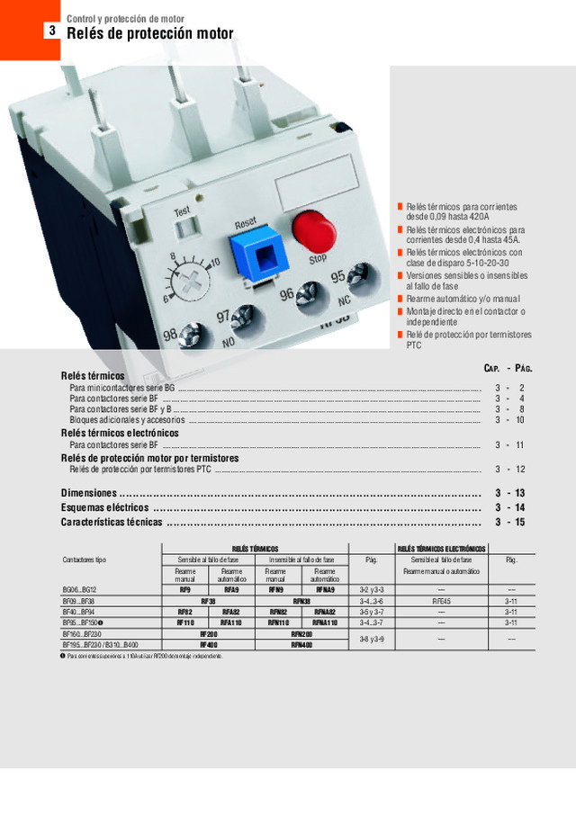 Relés de protección motor
