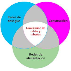 ¿Conoce el recorrido de todos sus cables? Primero sondeamos y luego excavamos