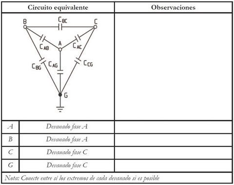 Verificación del estado del aislamiento de alta tensión de máquinas rotativas