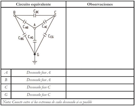 Verificación del estado del aislamiento de alta tensión de máquinas rotativas