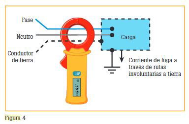 Guía sobre corrientes de fugas
