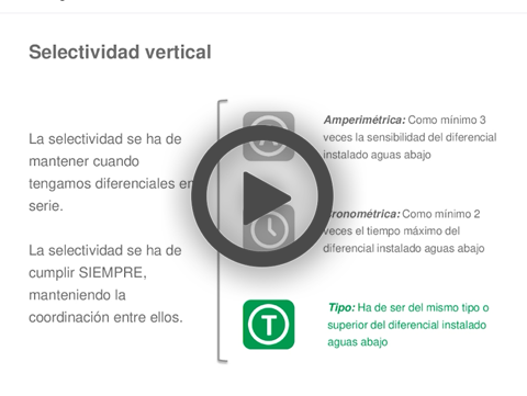¿Cómo cumplir con los diferentes tipos de selectividad vertical?