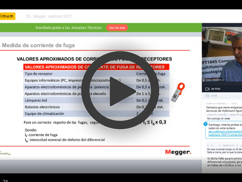 ¿Qué son las fugas de corriente y como cumplir la norma UNE60364?