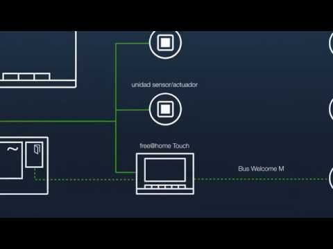 Free@home - Fácil de instalar