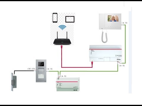 Configuración pasarela IP Welcome de NIESSEN