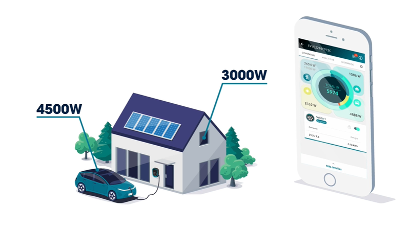 Cargadores inteligentes de la Gama VIARIS, los únicos del mercado que cuentan con la protección del Modelo de Utilidad de la Oficina Española de Patentes y Marcas para la “Modulación de potencia disponible”.