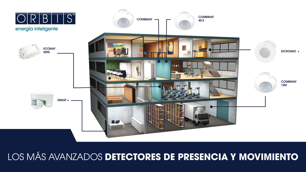 ORBIS revoluciona la iluminación con sus avanzados detectores de presencia y movimiento