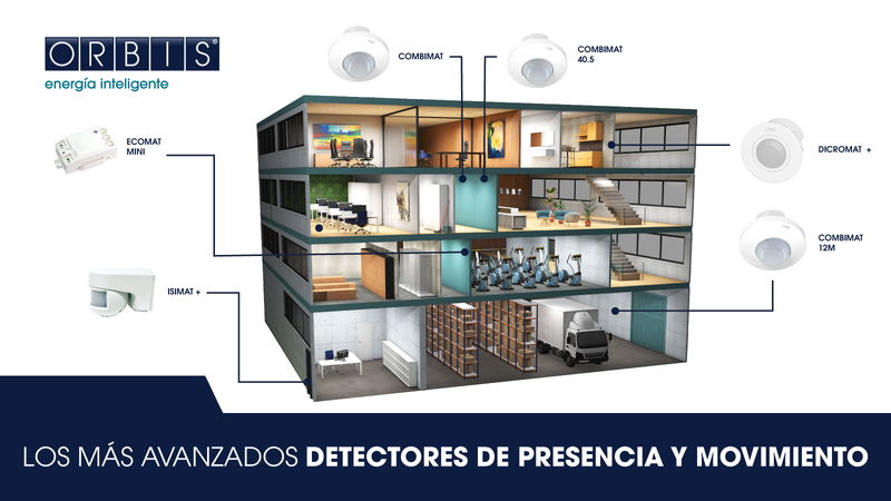 ORBIS revoluciona la iluminación con sus avanzados detectores de presencia y movimiento