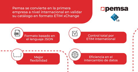 Pemsa se convierte en la primera empresa a nivel internacional en validar su catálogo en formato ETIM xChange