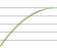 Ahorro de energía perdida en función de la reducción de la intensidad que recorre un conductor. Caso general para cables de cobre o aluminio termoestables considerando el efecto de reducción de la resistencia