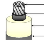 Cómo es un cable para media tensión