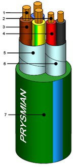 Nuevo cable Afumex 1000 V Lux (AS). Energía y control de iluminación con un solo cable compatible con el protocolo DALI