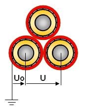Tensión máxima permanente que soportan los cables de BT y MT.