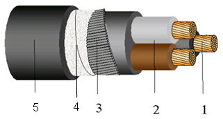 Cables Afumex Varinet K (AS) y Retenax Varinet K para alimentación de motores con variadores de frecuencia.