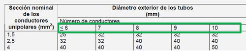 La ITC-BT 07, los cables y las instalaciones enterradas que no son redes de distribución. Dilemas frecuentes