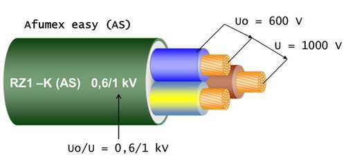 Elección de la tensión de los cables en BT