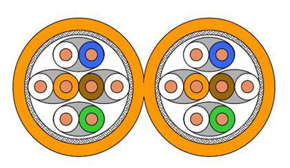 Separación entre cables eléctricos de energía y cables de comunicaciones (UTP, FTP...)