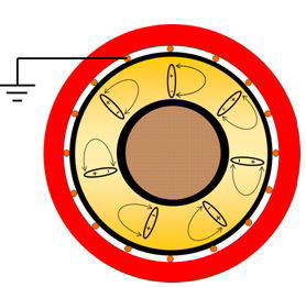 Pérdidas en el dieléctrico de los cables aislados. La tangente de delta