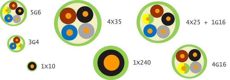 Identificación de los conductores para BT