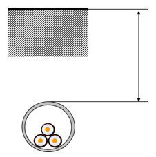 Intensidad que soporta un cable. La influencia del sistema de instalación.