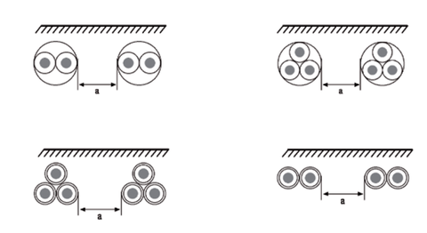 Novedades de la norma de intensidades admisibles UNE-HD 60364-5-52. Instalaciones enterradas y otros aspectos.