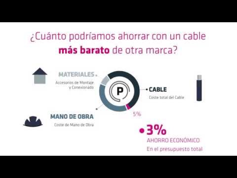 Ahorra tiempo y dinero usando los cables adecuados