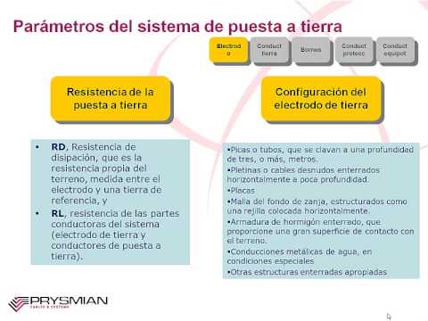 Masterclass de Puesta a Tierra con Manuel Llorente Antón