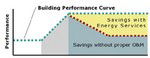 Oportunidades de ahorro energético con sistemas de gestión del edificio
