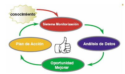 Implantación de un "sistema de gestión de energía"