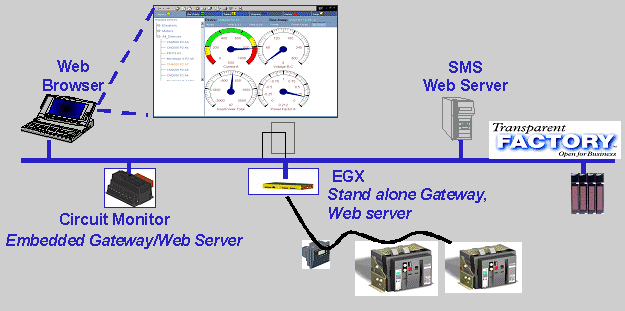 Transparent Ready. Un nuevo concepto de análisis y gestión de la energía eléctrica.