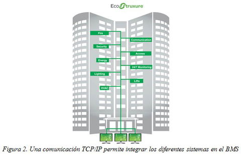 La gestión energética de un edifico inteligente y el papel del asesor energético