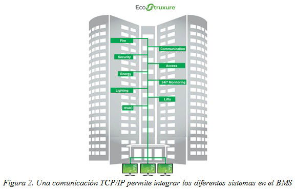 La gestión energética de un edifico inteligente y el papel del asesor energético