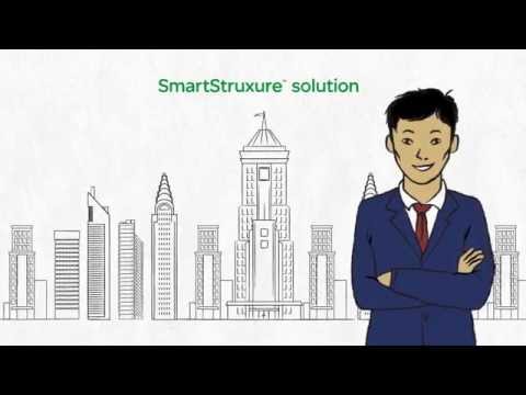 Gestión inteligente de la energía para cualquier edificio