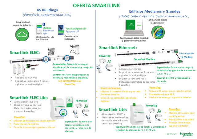 OFERTA SMARTLINK- Schneider Electric