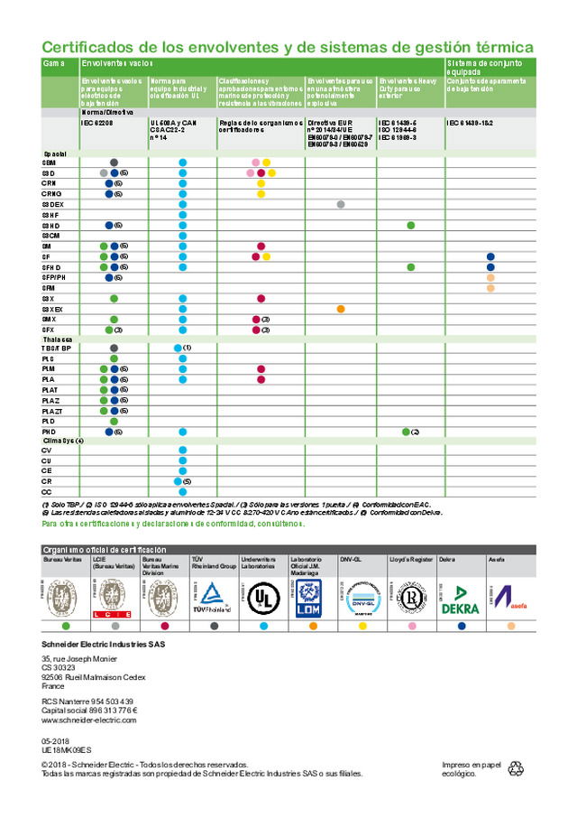 Envolventes y sistemas de gestión Térmica Schneider Electric