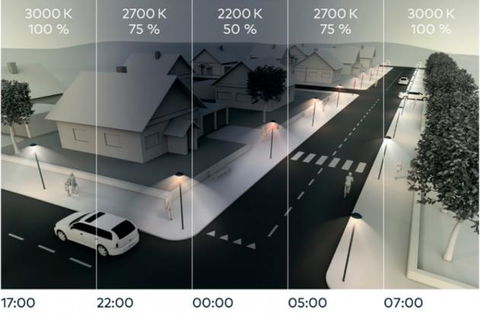 NighTune, la innovada solución nocturna de Thorn para proteger a las personas y al medioambiente