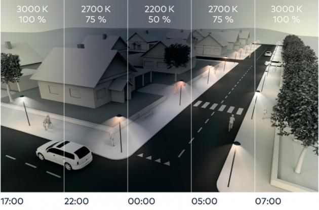 NighTune, la innovada solución nocturna de Thorn para proteger a las personas y al medioambiente