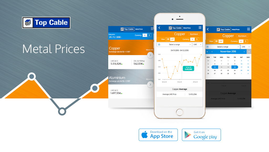 Descubre la nueva app de Top Cable: METAL PRICES