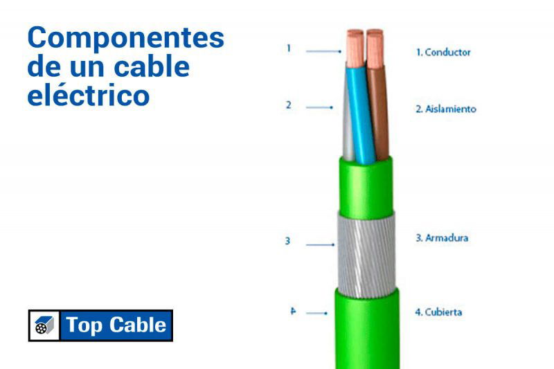 Componentes de un cable eléctrico