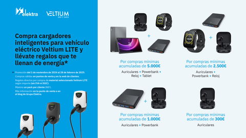 Nueva promoción de Grupo Elektra: “Compra cargadores inteligentes para vehículo eléctrico VELTIUM LITE y llévate regalos que te llenan de energía”