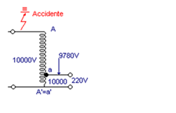 Diferencias entre el Transformador  y el Autotransformador