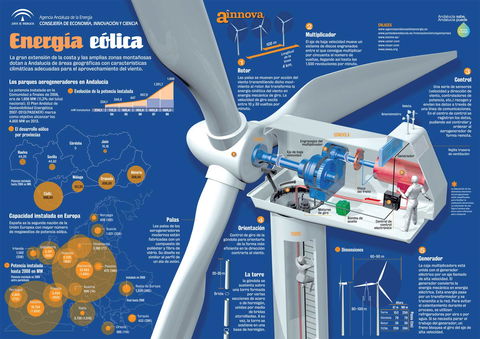 Recopilatorio de infografías en energías renovables