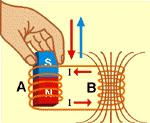 Inducción electromagnética: Historia y aplicaciones