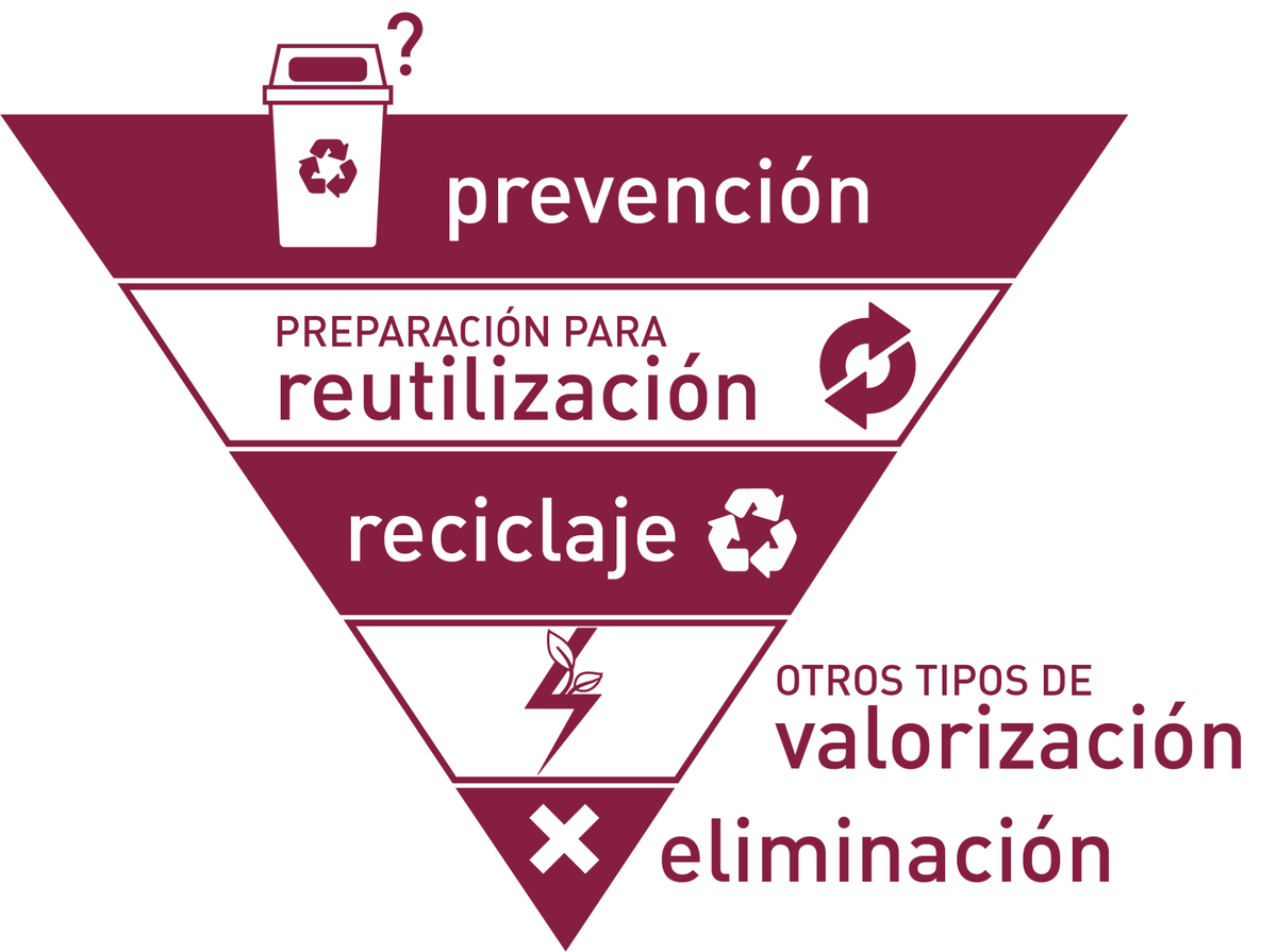 Nace CIRCULAR PLACE, el marketplace social para donaciones de los SCRAP de RAEE, prevenir la generación de residuos, mitigar la pobreza energética y mejorar la Formación Profesional