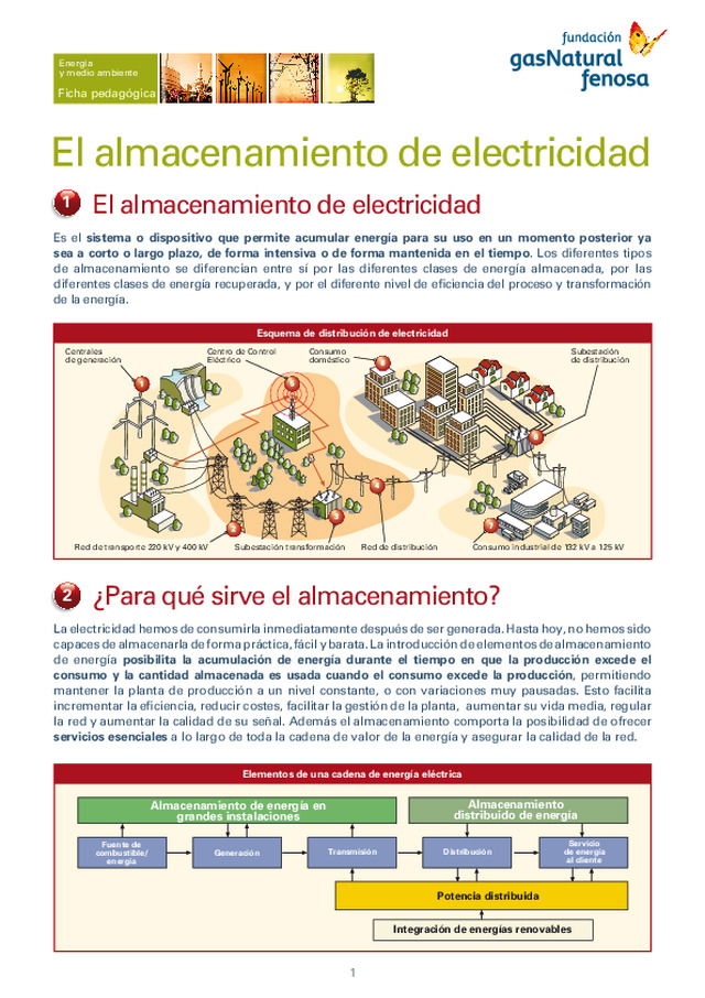 El almacenamiento de la energía